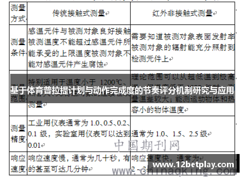 基于体育普拉提计划与动作完成度的节奏评分机制研究与应用