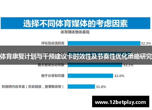 体育康复计划与干预建议卡时效性及节奏性优化策略研究