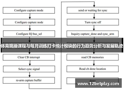 体育跳操课程与每月训练打卡统计模块的行为趋势分析与发展轨迹