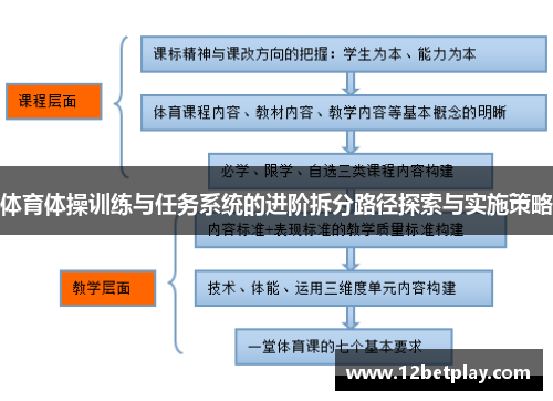 体育体操训练与任务系统的进阶拆分路径探索与实施策略