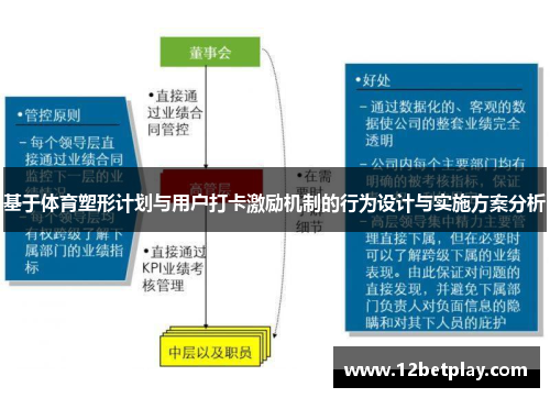 基于体育塑形计划与用户打卡激励机制的行为设计与实施方案分析