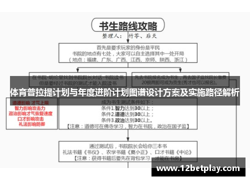 体育普拉提计划与年度进阶计划图谱设计方案及实施路径解析