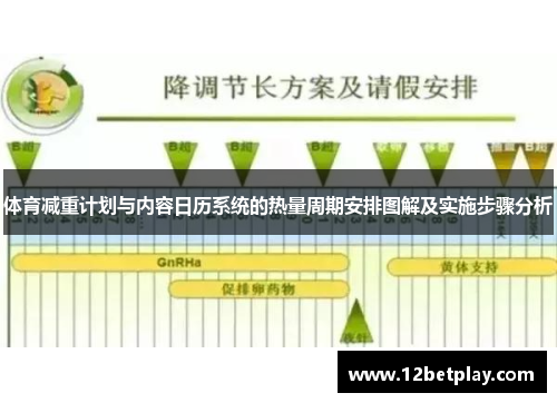 体育减重计划与内容日历系统的热量周期安排图解及实施步骤分析