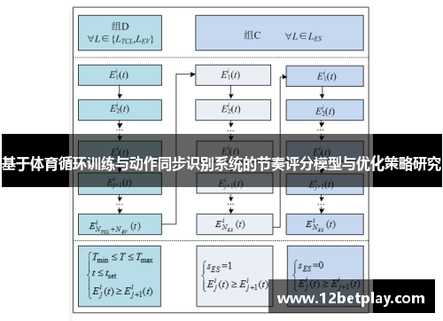 基于体育循环训练与动作同步识别系统的节奏评分模型与优化策略研究