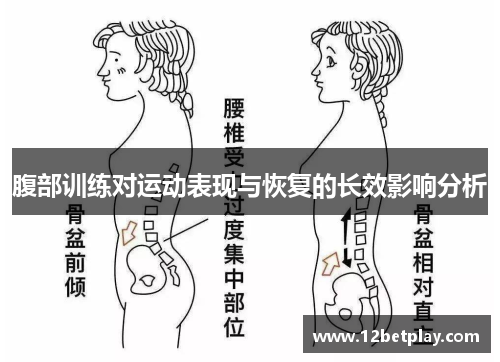 腹部训练对运动表现与恢复的长效影响分析